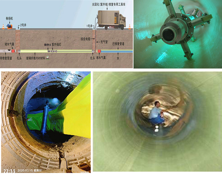 乌兰察布UV-CIPP内衬修复