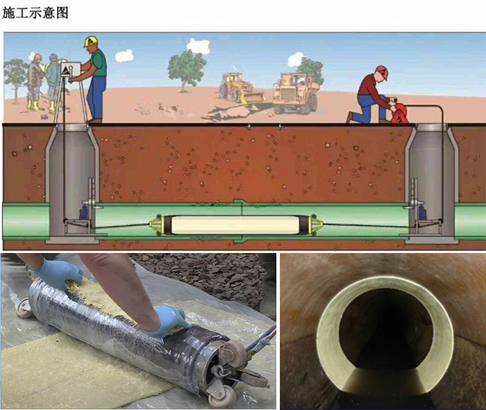 乌兰察布管道局部点状修复